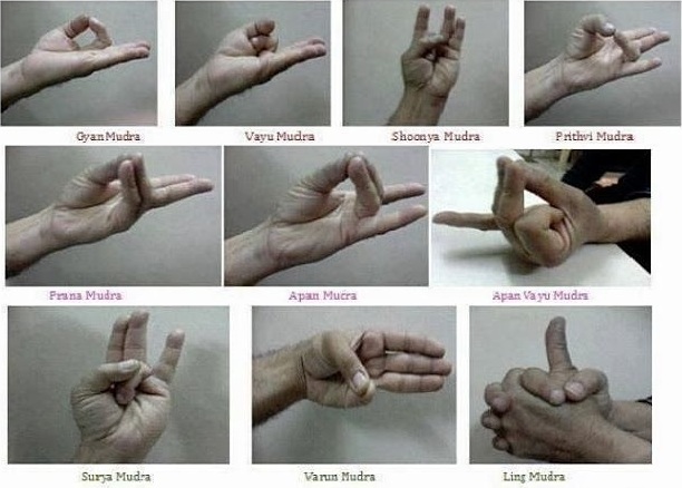 Mudra Hand Gestures Chart